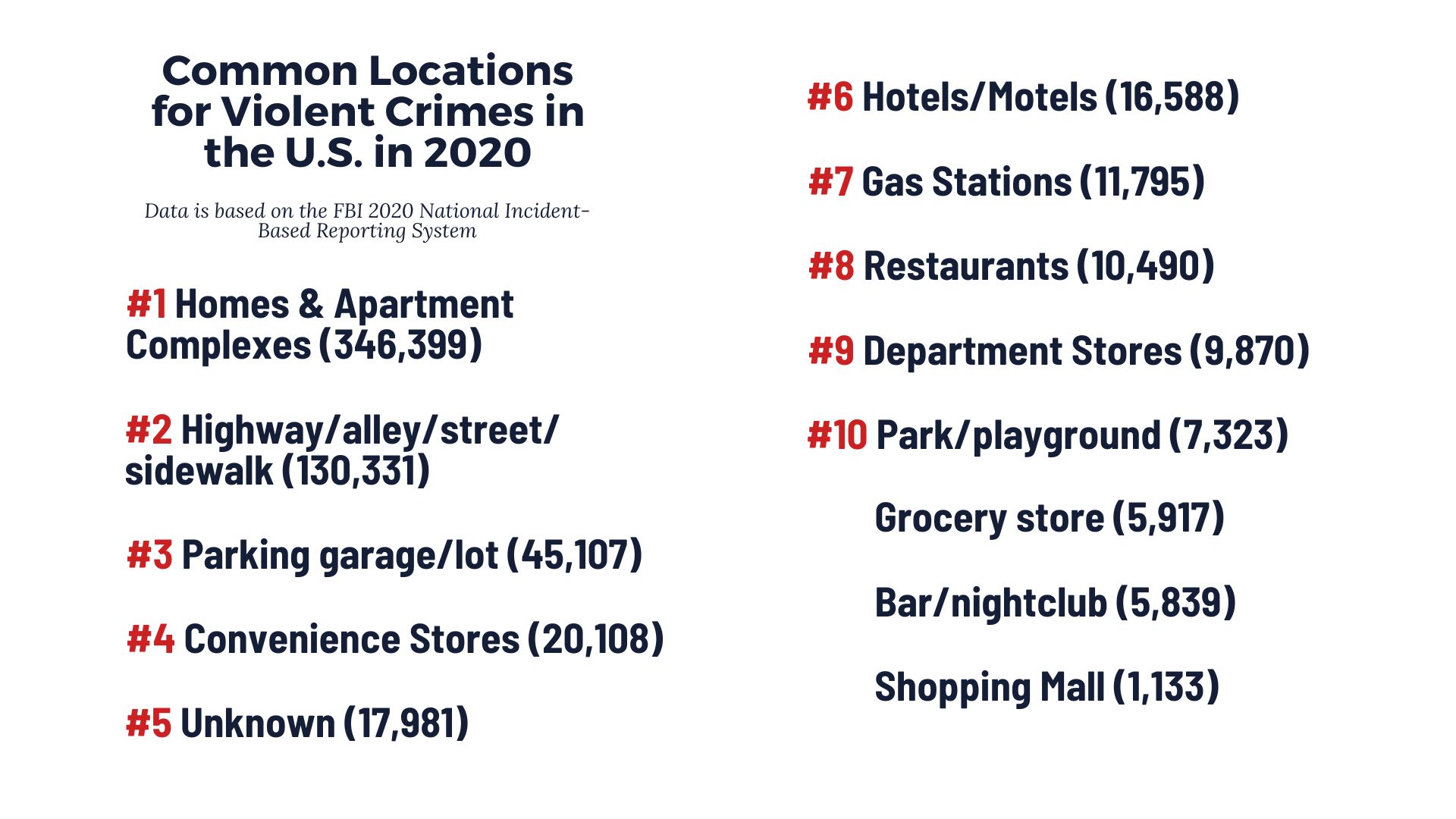 Common Locations for Violent Crimes in the U.S. in 2020